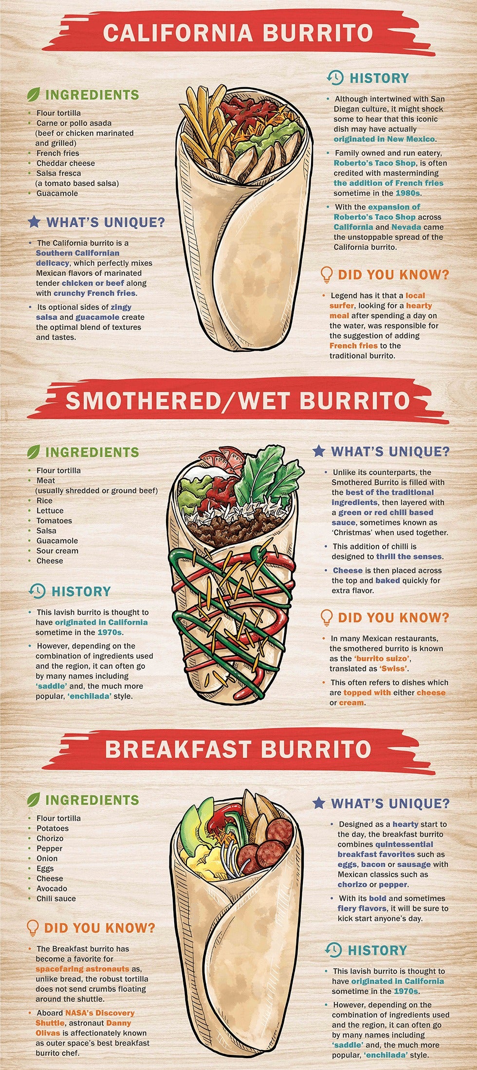 Burrito Infographic