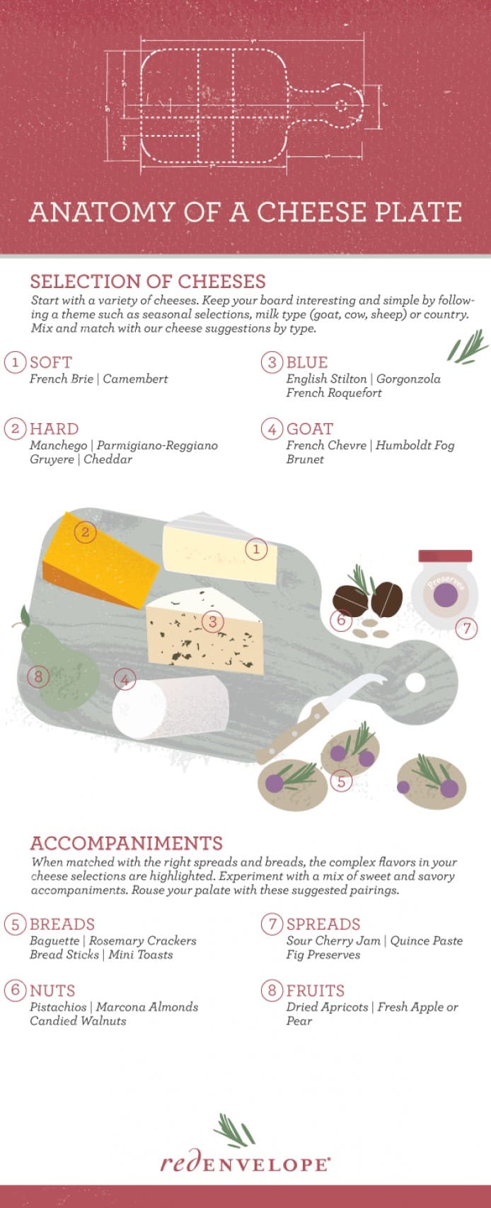 anatomy of a cheese plate
