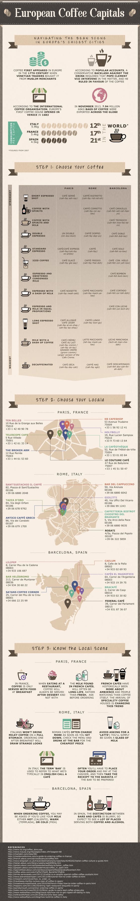 best coffees in europe