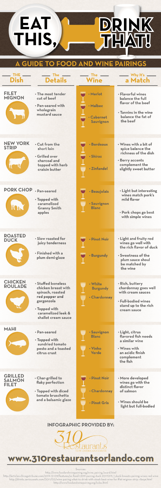 eat this drink that a guide to food and wine pairings