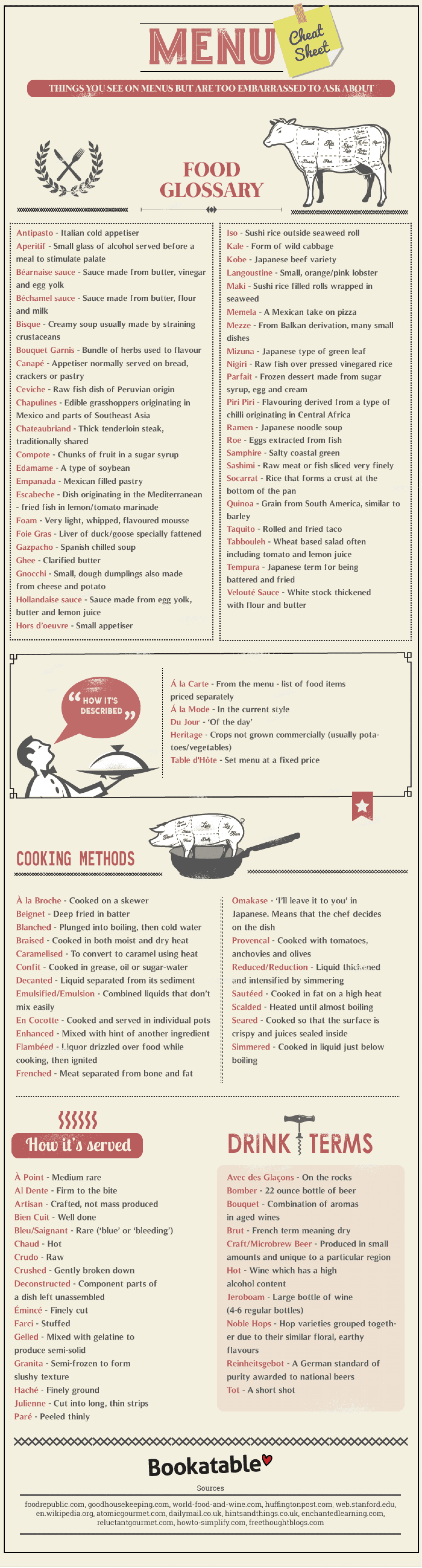 “Which Kitchen Appliance Should You Use?