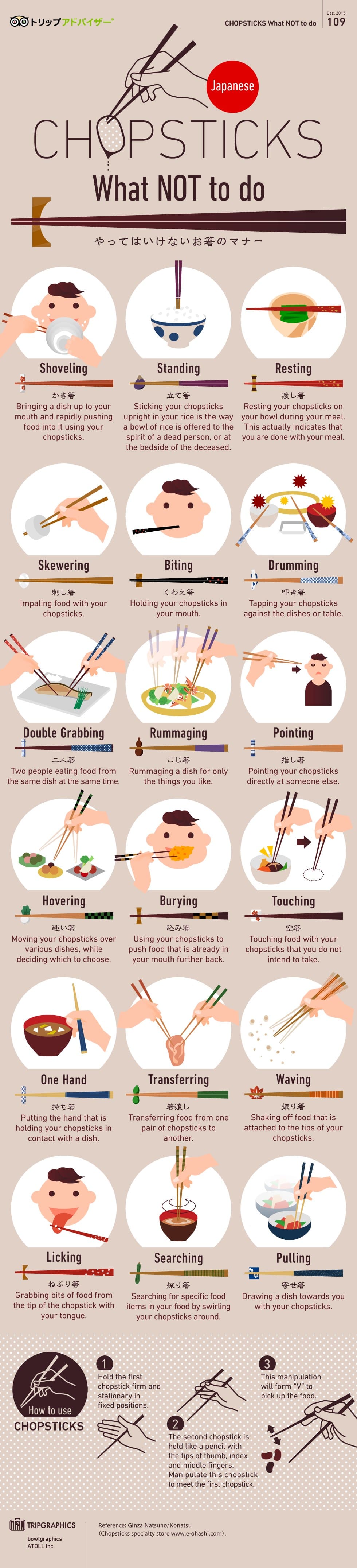 Chopstick Etiquette