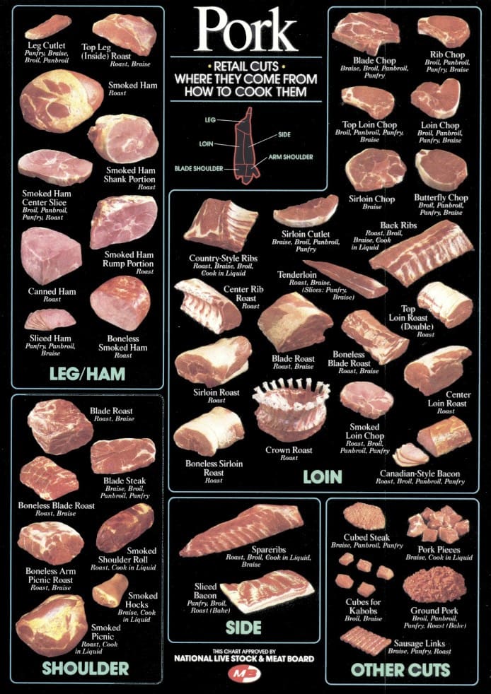 Pork infographic