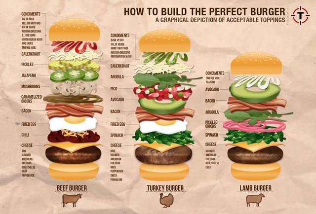 burger-chart