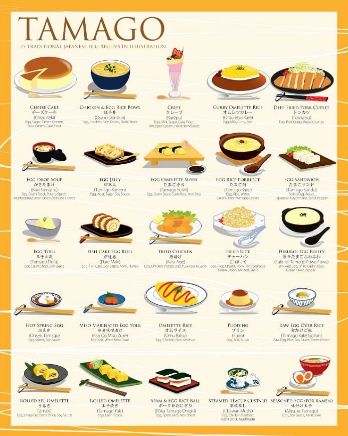 japanese-egg-dishes-infographic