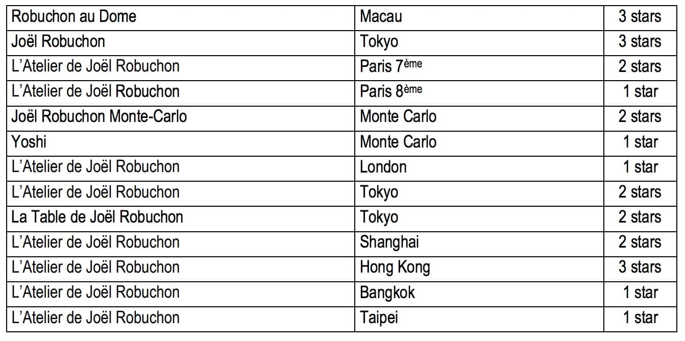robuchon-stars