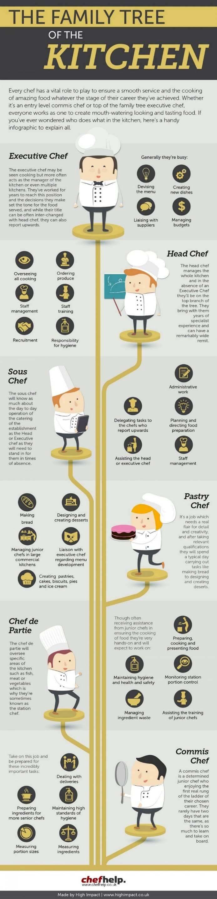 the-family-tree-of-the-kitchen-infographic