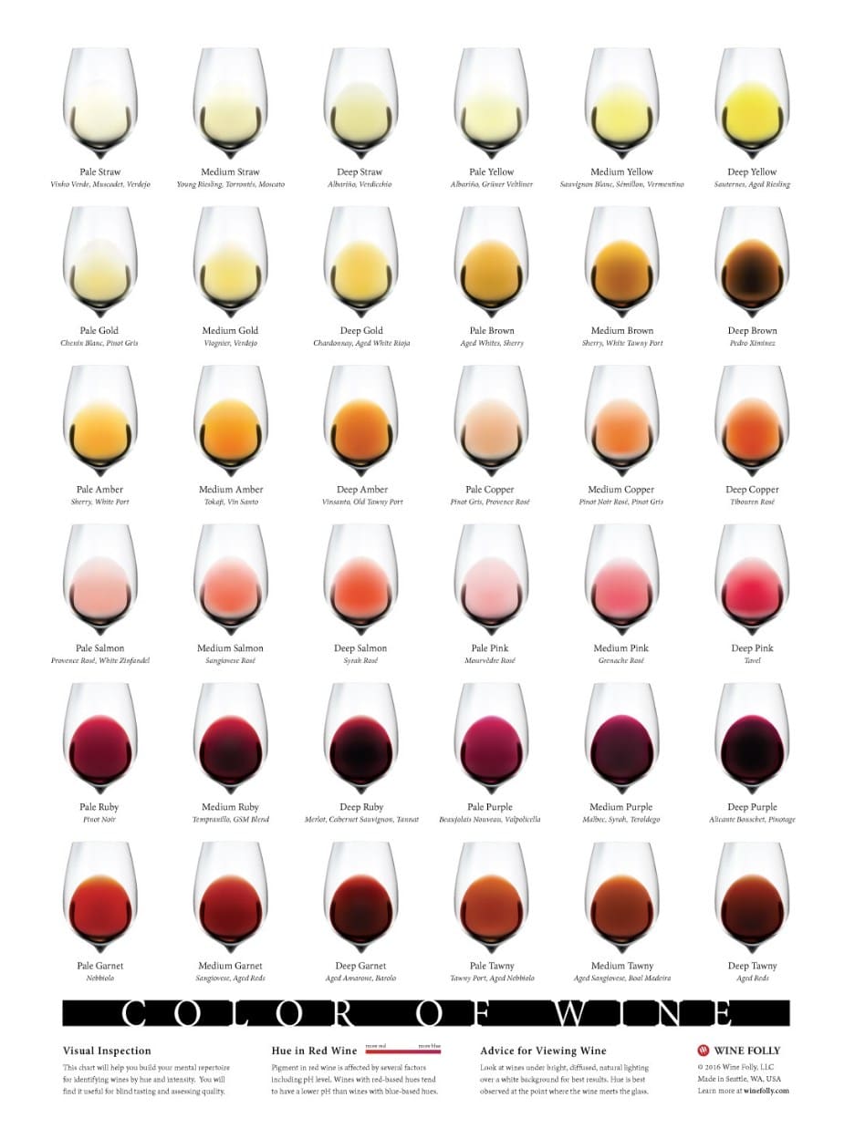 wine-colour-chart