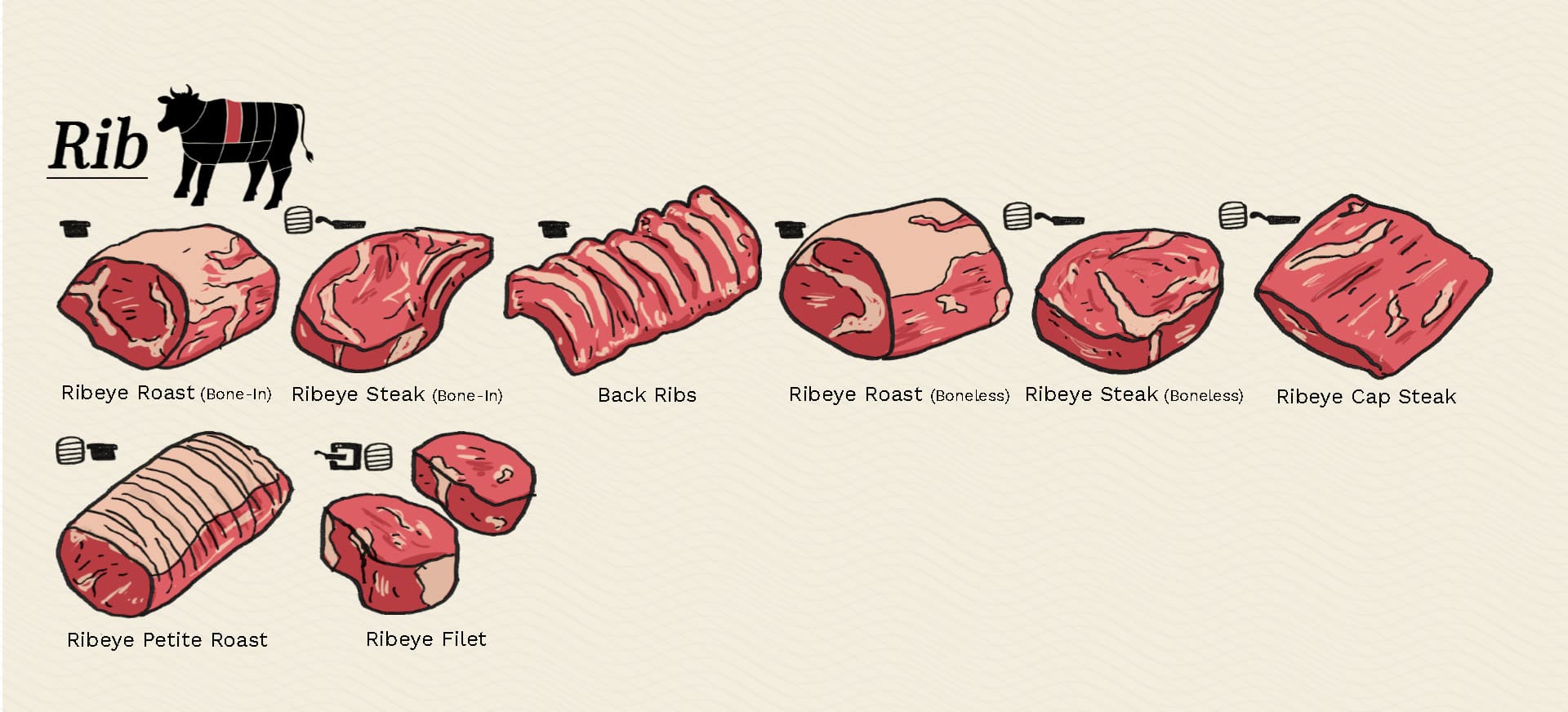 Rib cuts