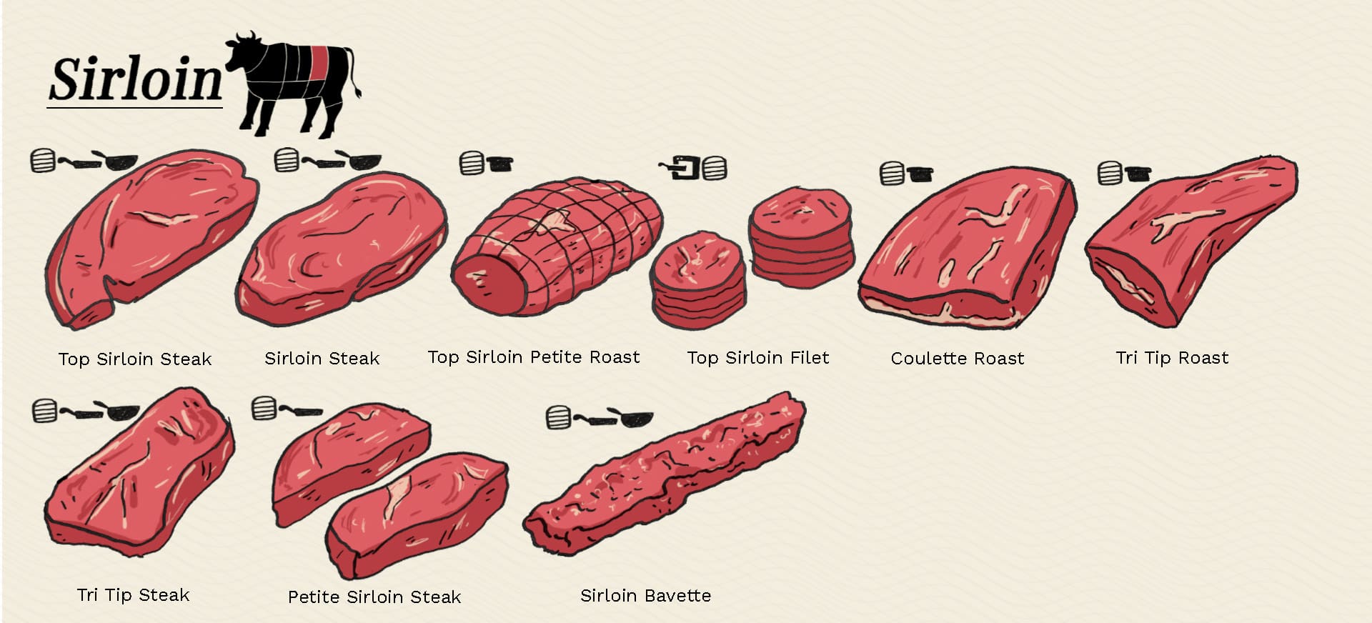 Sirloin cuts