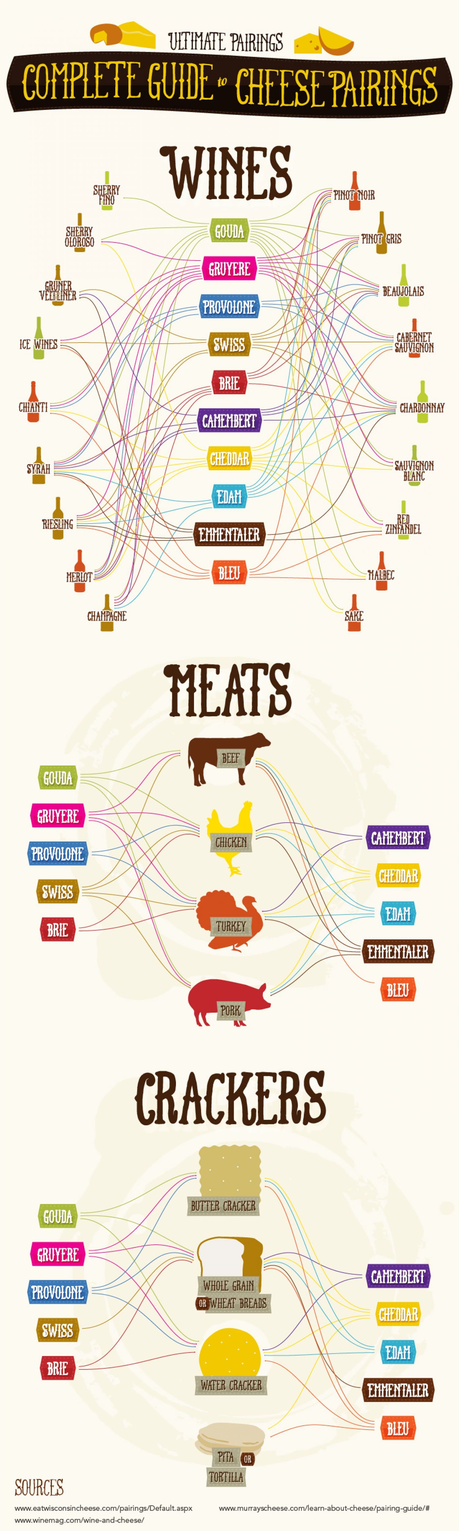 ultimate guide to cheese pairing