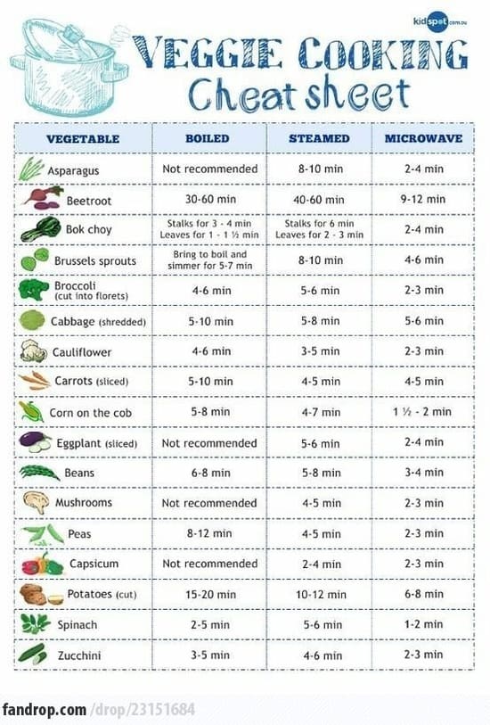 veggie cooking sheet