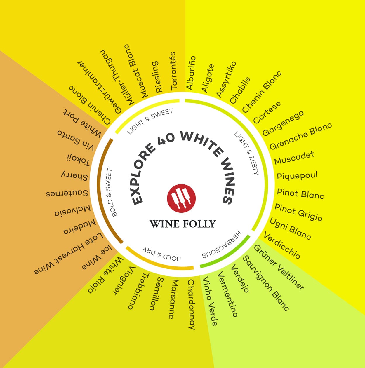 white wines list