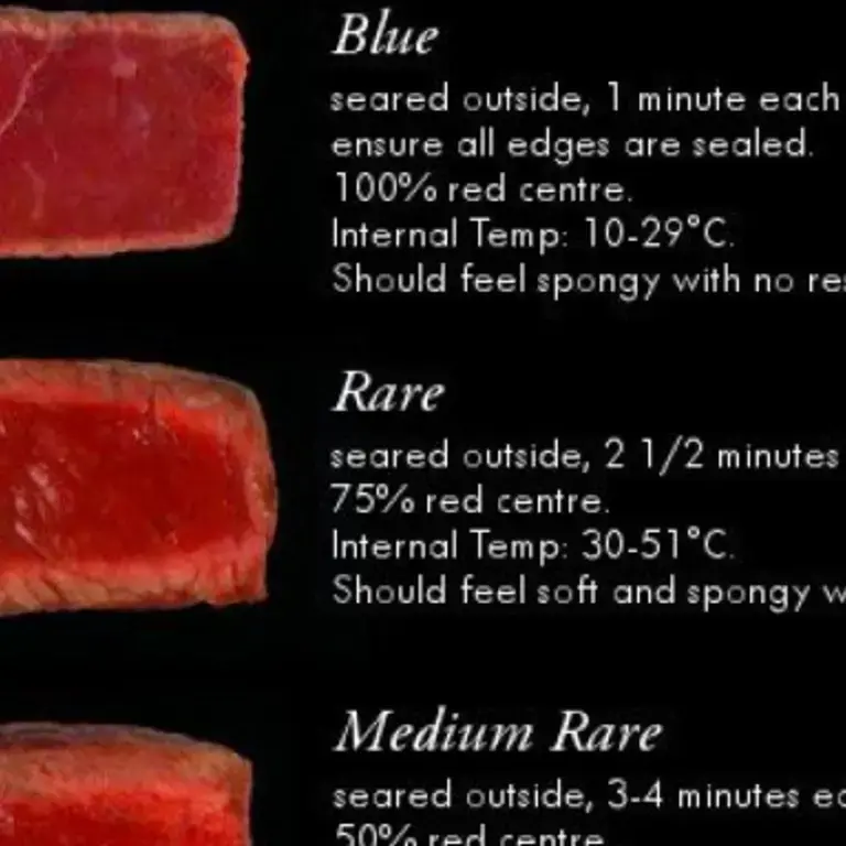 The Ultimate Steak Doneness Chart