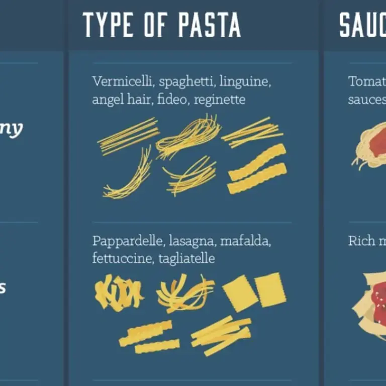 40 Pasta Types and What Sauce to Use Them With