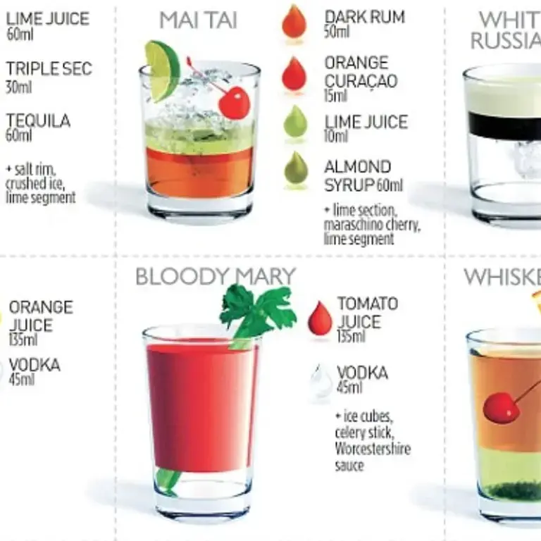 20 of the Most Popular Cocktails and How to Make Them