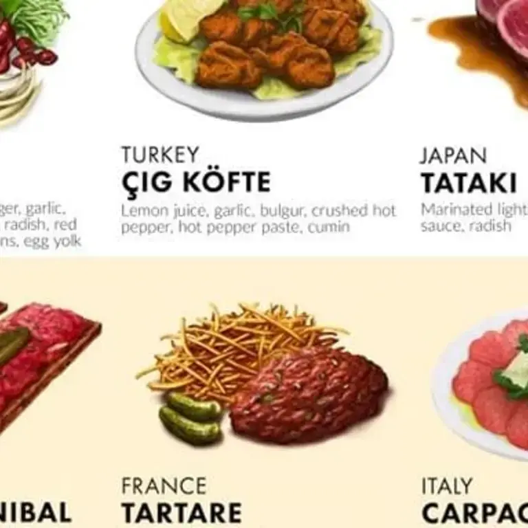 12 Delicious Raw Beef Dishes from Around the World