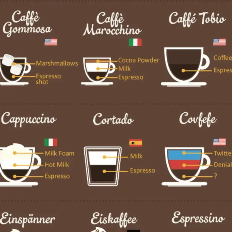 80 Coffee Styles Explained