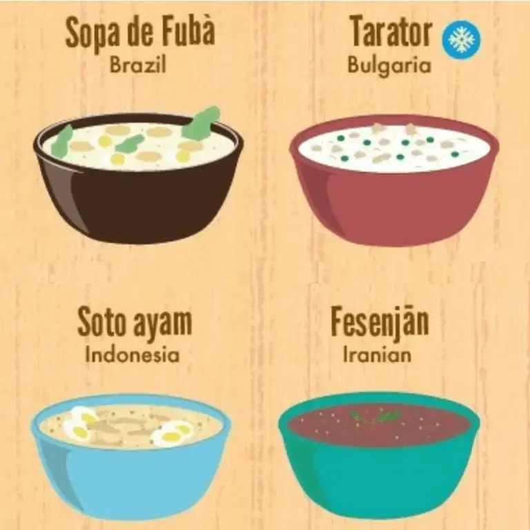 60 Different Soups Explained