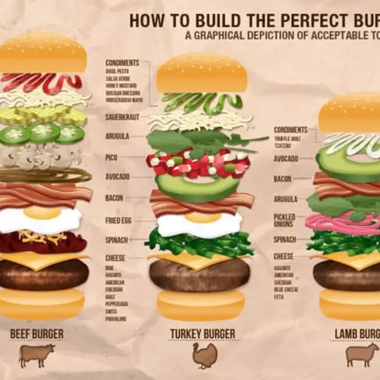How to Build Burgers Like a Boss