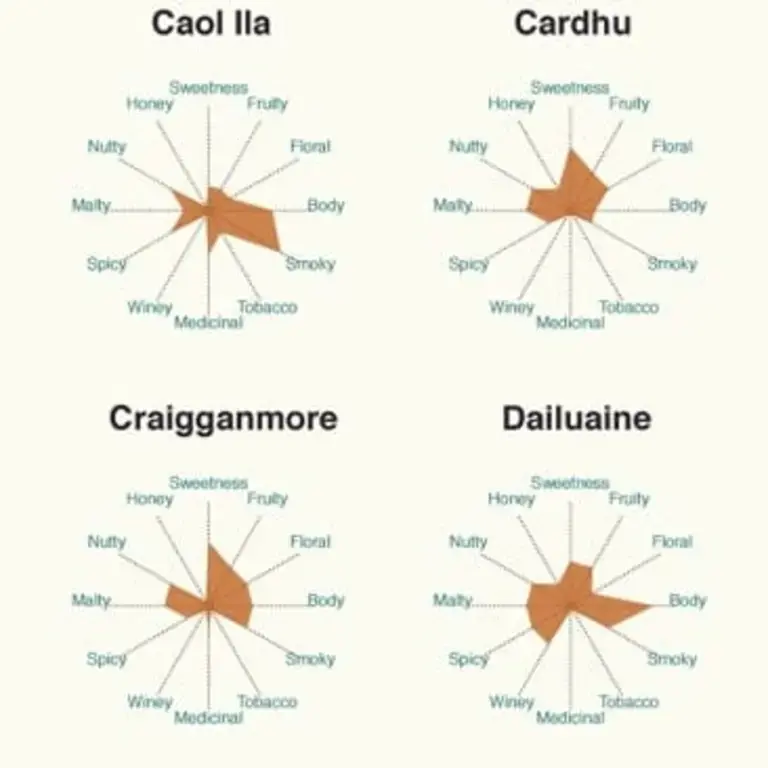 86 Whiskeys Explained