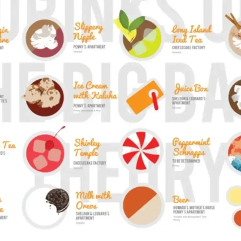 20 Drinks Consumed on Big Bang Theory