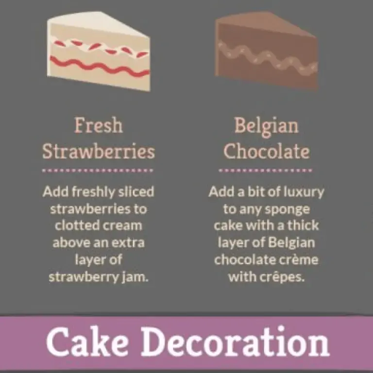 Types of Wedding Cakes