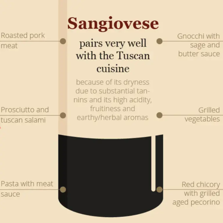 12 Foods to Pair with Sangiovese