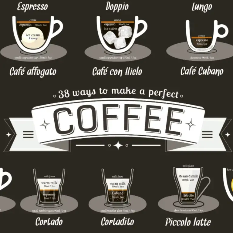 38 Different Ways to Make Coffee