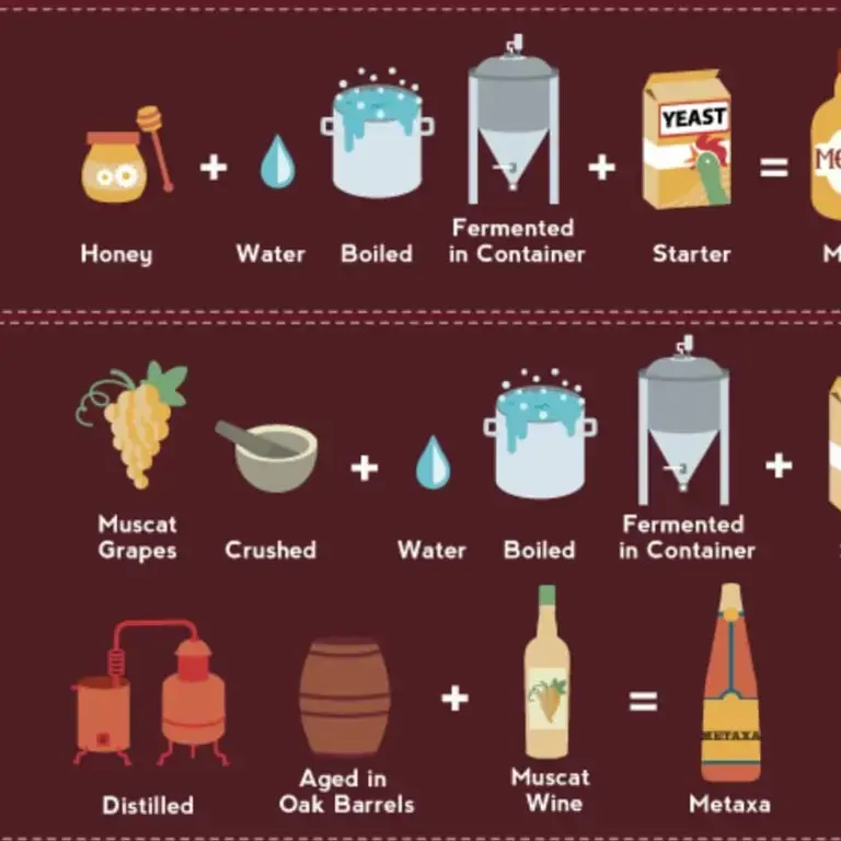 49 Popular Alcohols Around the World and How They're Made