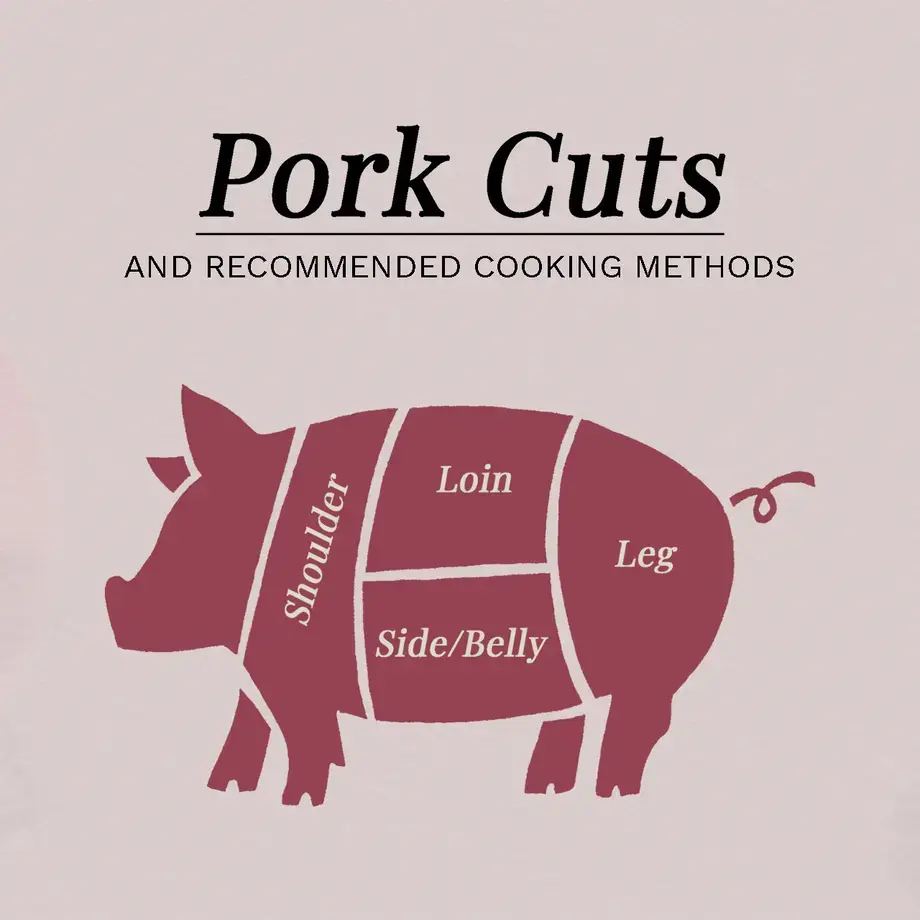 pork-cuts-and-recommended-cooking-methods-infographic