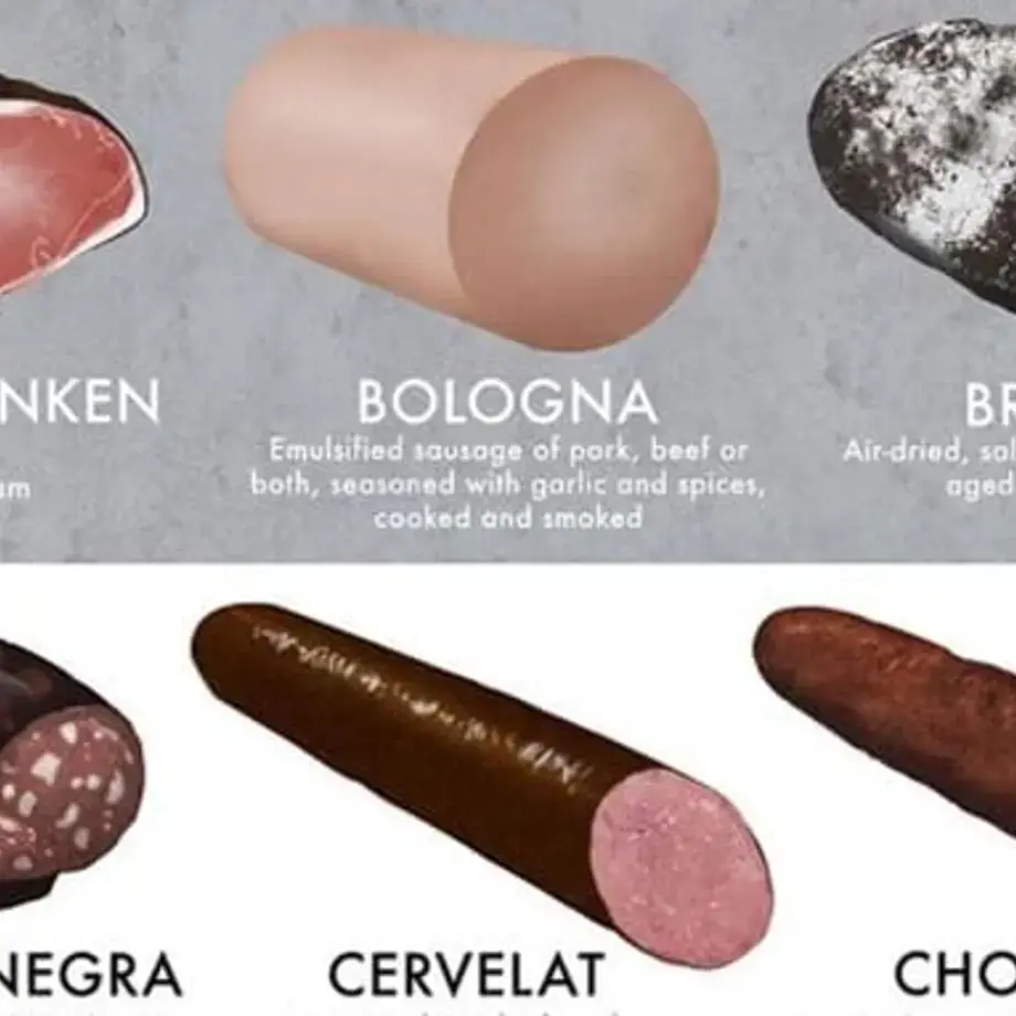 30 Types of Cured Meat to Explore