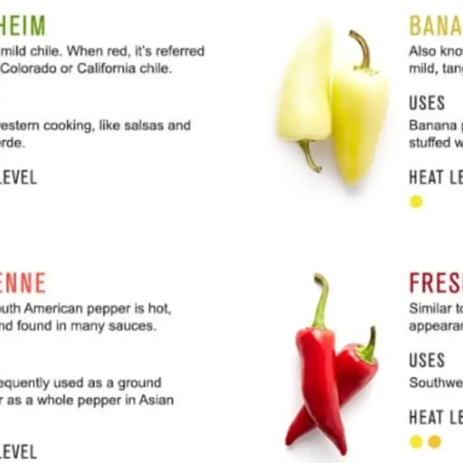 12 Chili Peppers and How to Cook With Them