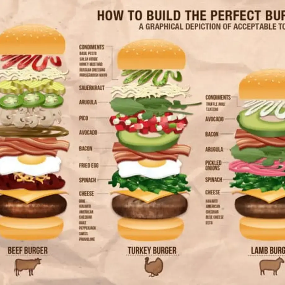 How to Build Burgers Like a Boss