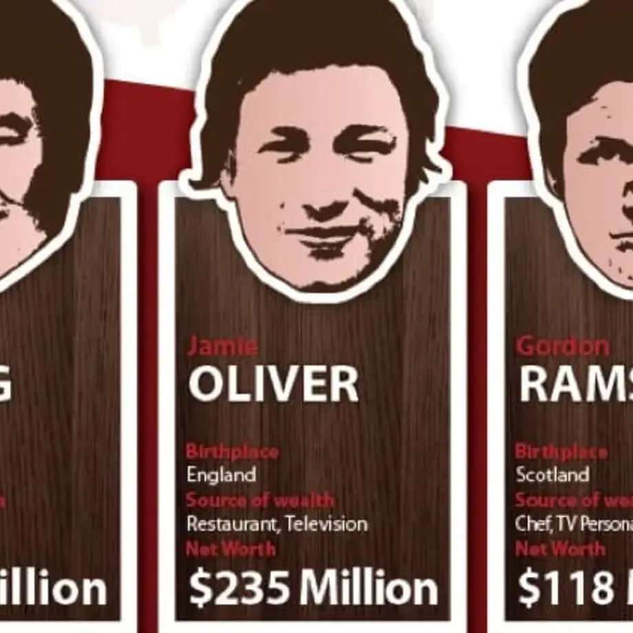 Original_6692_richest-chefs