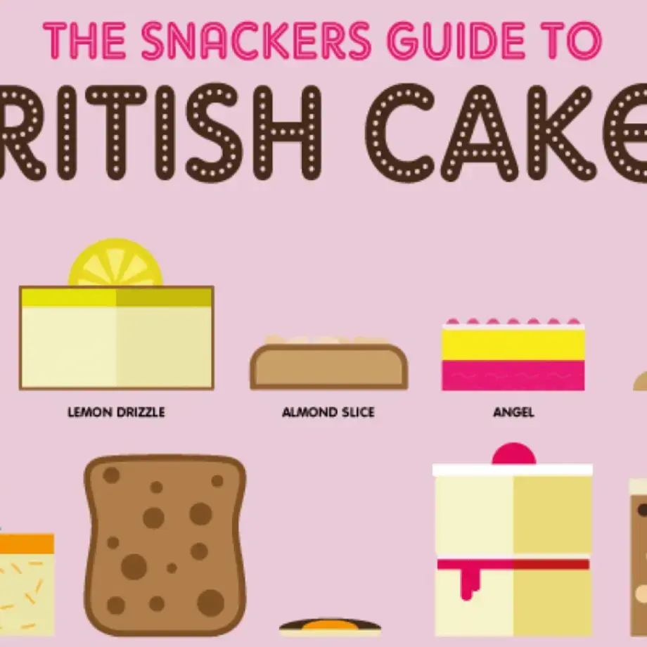 23 British Cakes - A Break Down