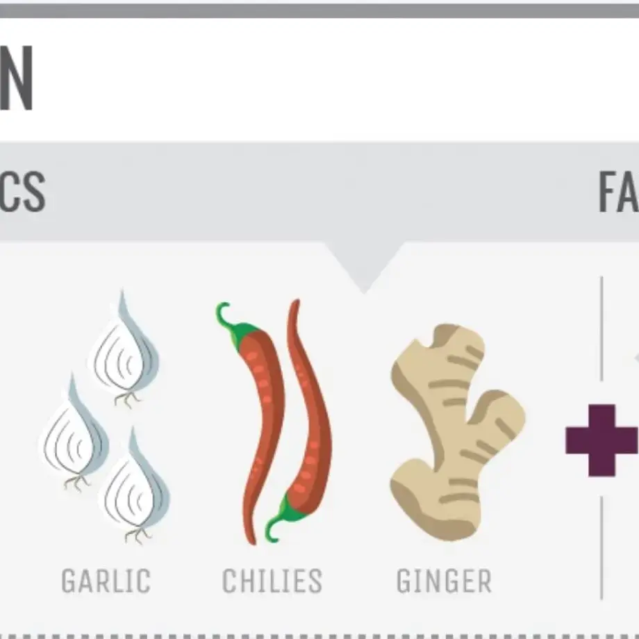 8 Different Cuisines and The Aromatic Ingredients to Make Them
