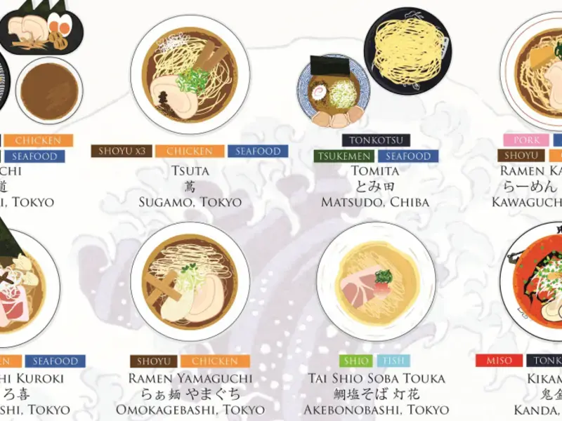 25 Best Ramen in Japan