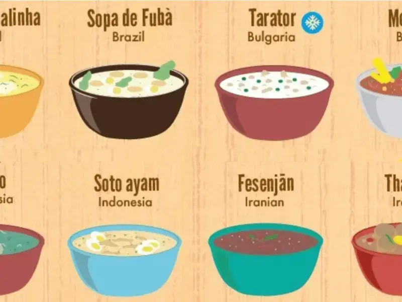 60 Different Soups Explained